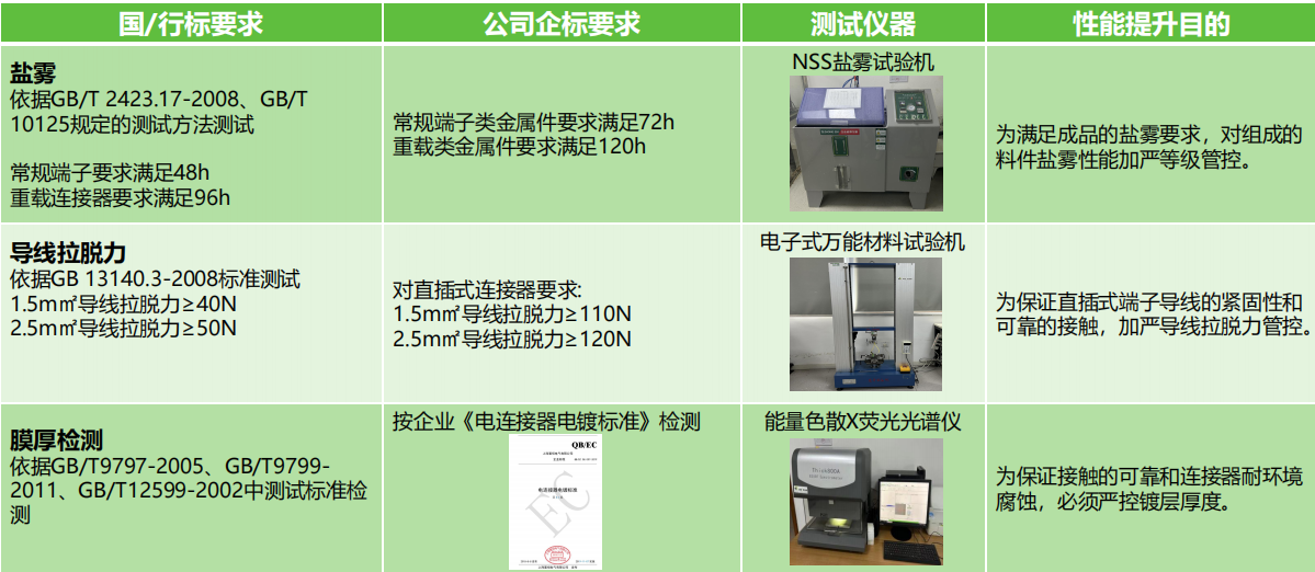 如何選擇滿足安全需求的接線端子產(chǎn)品？端子的安全性能和認證標準是什么？(圖2)