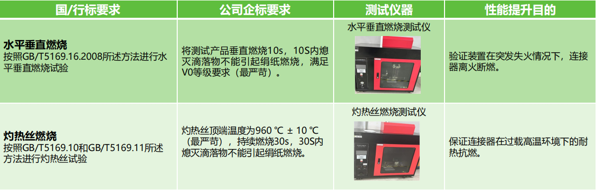 如何選擇滿足安全需求的接線端子產(chǎn)品？端子的安全性能和認證標準是什么？(圖3)